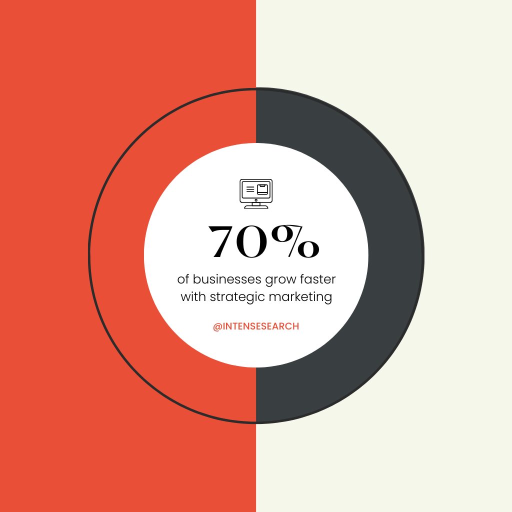 Best Digital Marketing agency In India - Best Digital Marketing Services in India